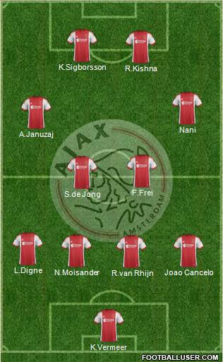 AFC Ajax Formation 2014