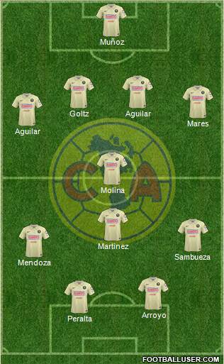 Club de Fútbol América Formation 2014