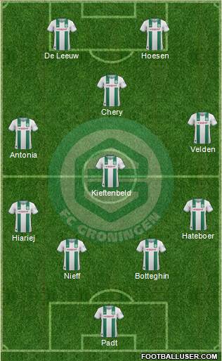 FC Groningen Formation 2014