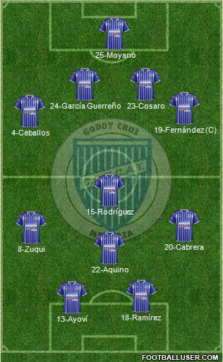 Godoy Cruz Antonio Tomba Formation 2014