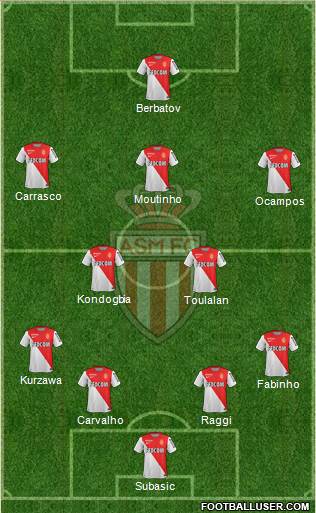 AS Monaco FC Formation 2014