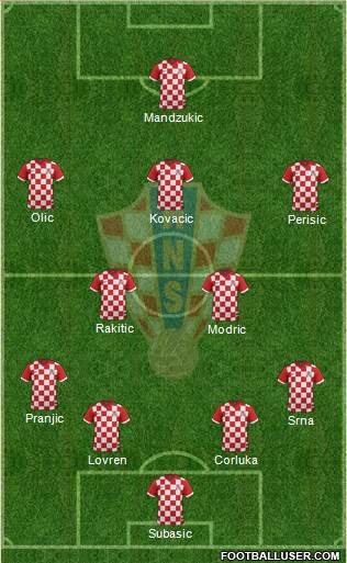 Croatia Formation 2014