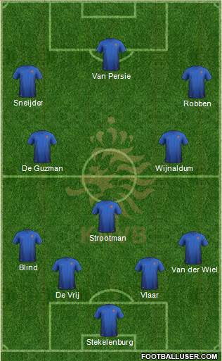 Holland Formation 2014