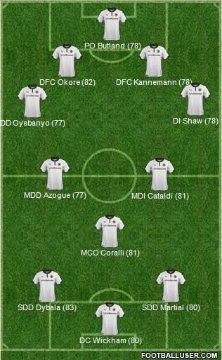 Wolverhampton Wanderers Formation 2014