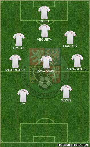 Czech Republic Formation 2014