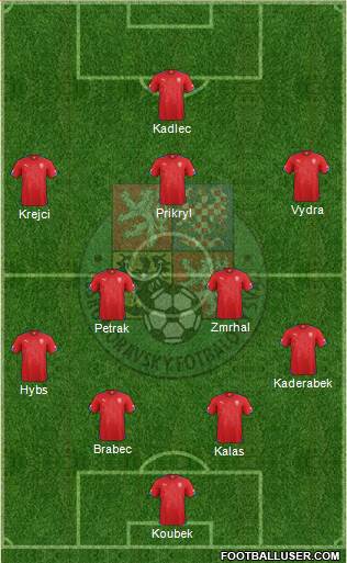 Czech Republic Formation 2014