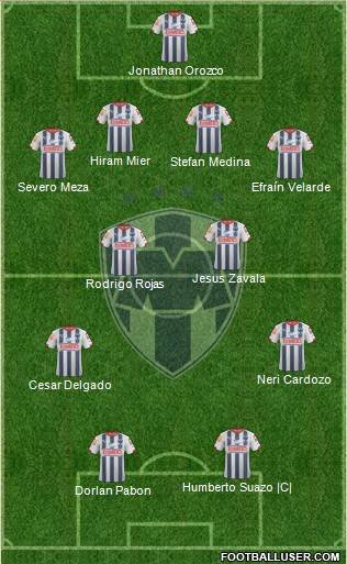 Club de Fútbol Monterrey Formation 2014