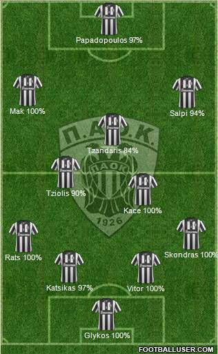 AS PAOK Salonika Formation 2014