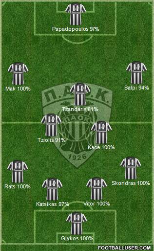 AS PAOK Salonika Formation 2014