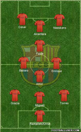 F.C. Barcelona B Formation 2014