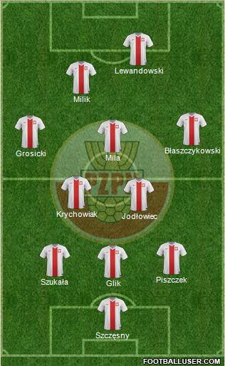 Poland Formation 2014