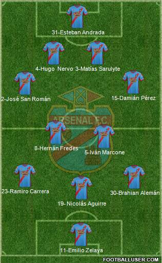 Arsenal de Sarandí Formation 2014