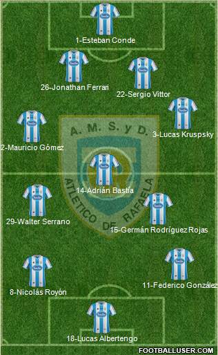 Atlético Rafaela Formation 2014