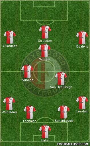 Feyenoord Formation 2014