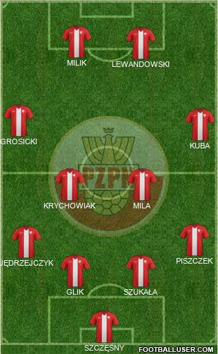 Poland Formation 2014