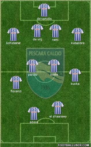 Pescara Formation 2014