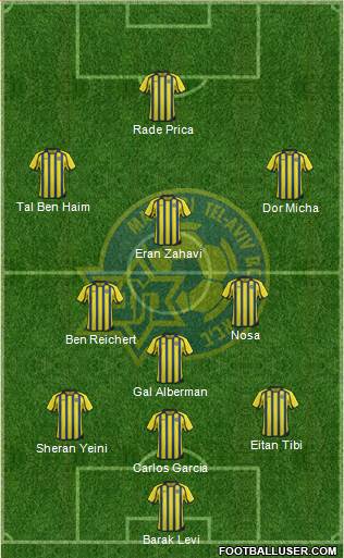 Maccabi Tel-Aviv Formation 2014