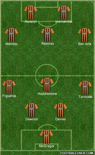 Hull City Formation 2014