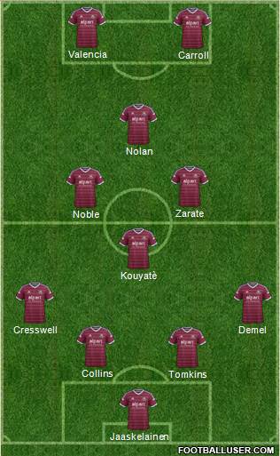 West Ham United Formation 2014