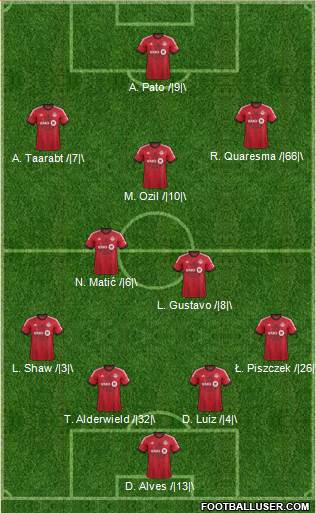 Toronto FC Formation 2014