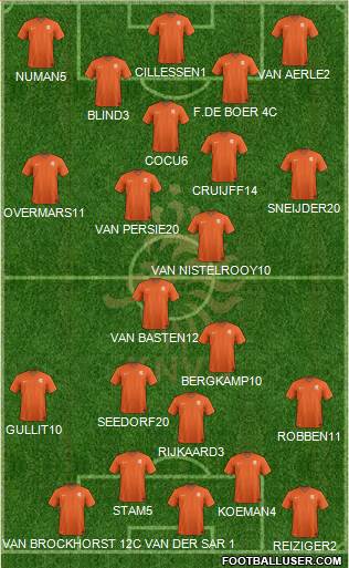 Holland Formation 2014