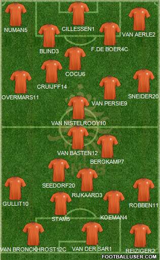 Holland Formation 2014