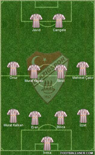 Elazigspor Formation 2014