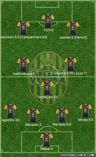 Hellas Verona Formation 2014