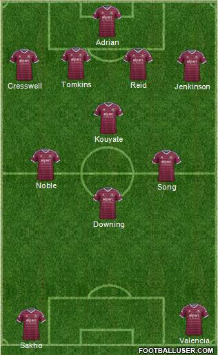 West Ham United Formation 2014