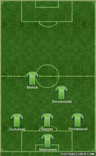 Seattle Sounders FC Formation 2014