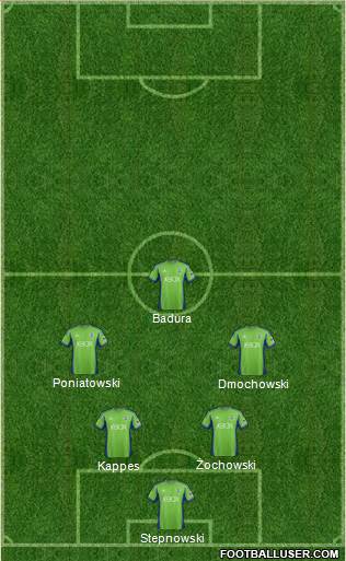 Seattle Sounders FC Formation 2014