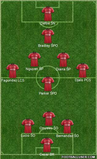 Toronto FC Formation 2014