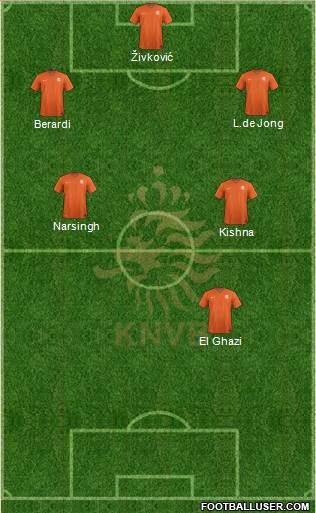 Holland Formation 2014