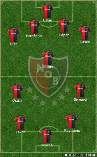 Newell's Old Boys Formation 2014