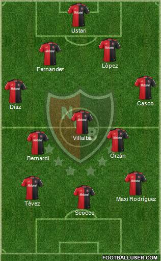 Newell's Old Boys Formation 2014