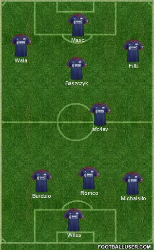 New England Revolution Formation 2014