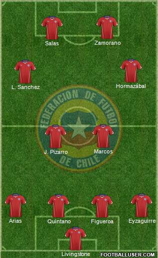 Chile Formation 2014