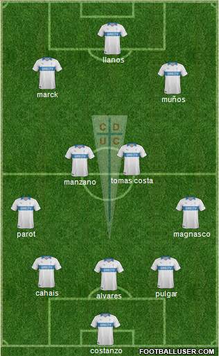 CD Universidad Católica Formation 2014