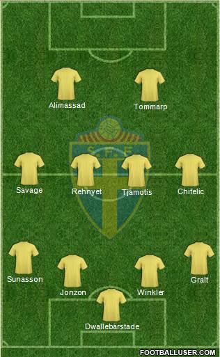 Sweden Formation 2014