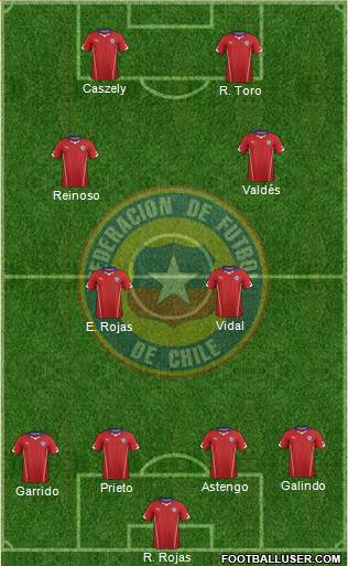 Chile Formation 2014