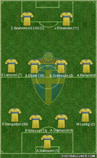 Sweden Formation 2014