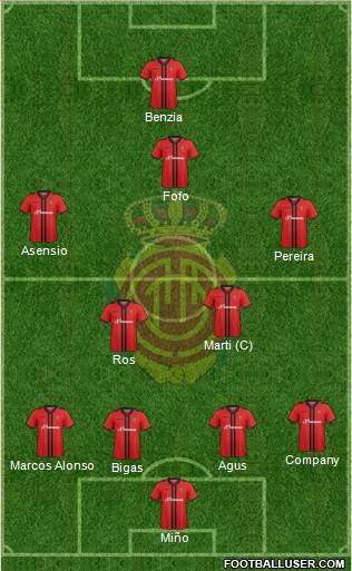 R.C.D. Mallorca S.A.D. Formation 2014