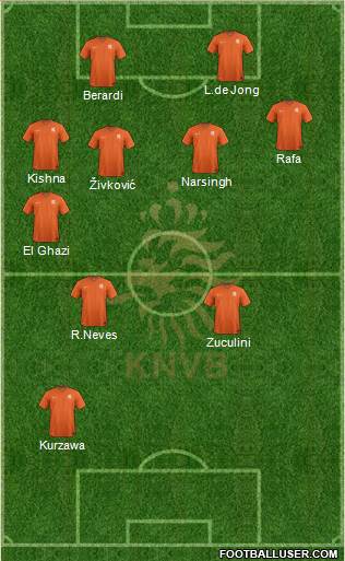 Holland Formation 2014