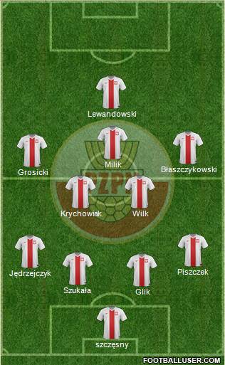 Poland Formation 2014