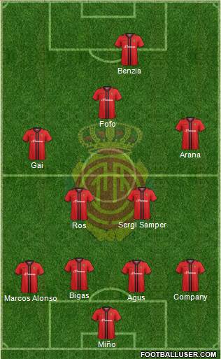 R.C.D. Mallorca S.A.D. Formation 2014