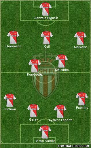 AS Monaco FC Formation 2014