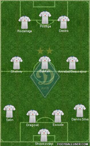 Dinamo Kiev Formation 2014