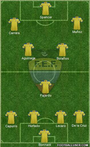 Ecuador Formation 2014