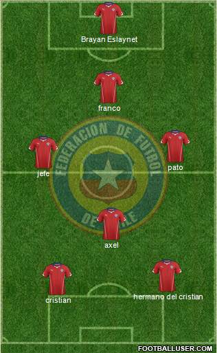 Chile Formation 2014