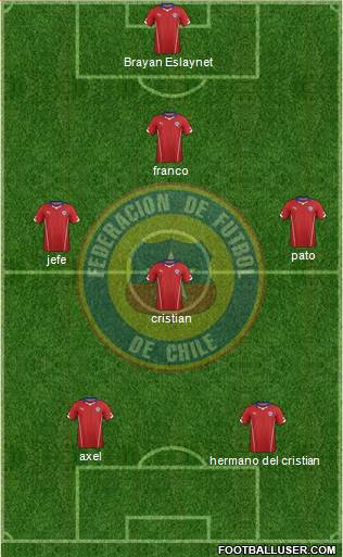 Chile Formation 2014